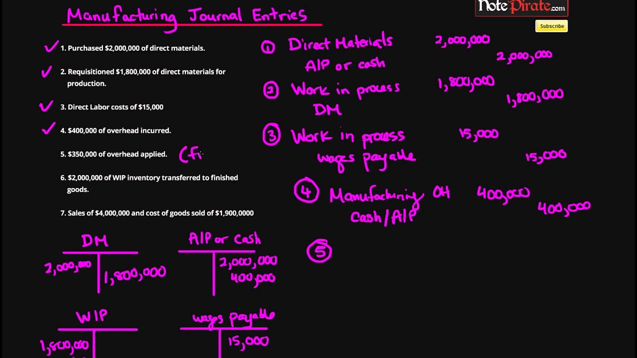 Management Accounting Job Order Journal Entries (Cost Accounting Tutorial #25)