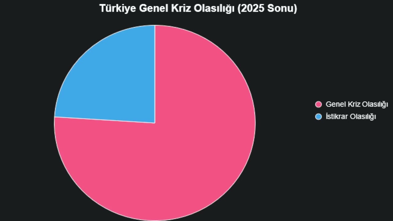 💥 T&uuml;rkiye&rsquo;de Yeni Kriz Kapıda mı? Enflasyon %76 Kriz İhtimali!