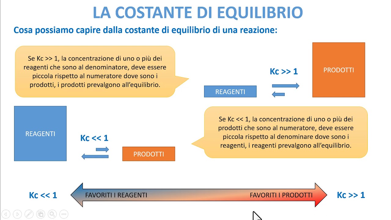 LA COSTANTE DI EQUILIBRIO