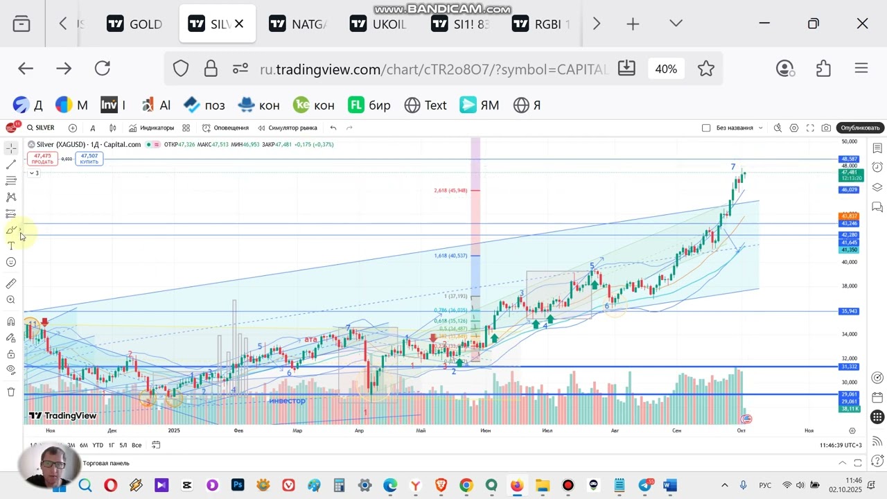 XAGUSD фьючерс на серебро SILVER. Прогноз на октябрь. Рост в краткосроке