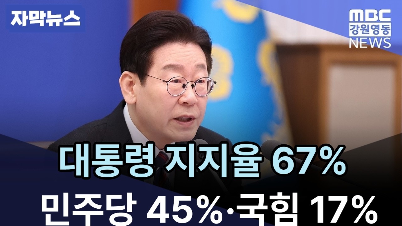 [NBS여론조사] 이재명 대통령 지지율 67% 역대 최고, 민주당 45% 국힘 17%