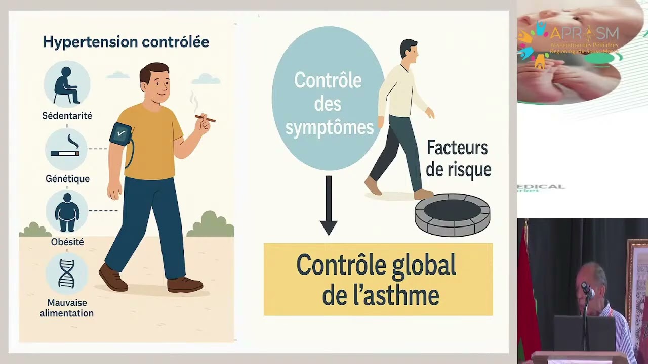 Pr C.Mahraoui : prise en charge de l'asthme difficile à contrôler