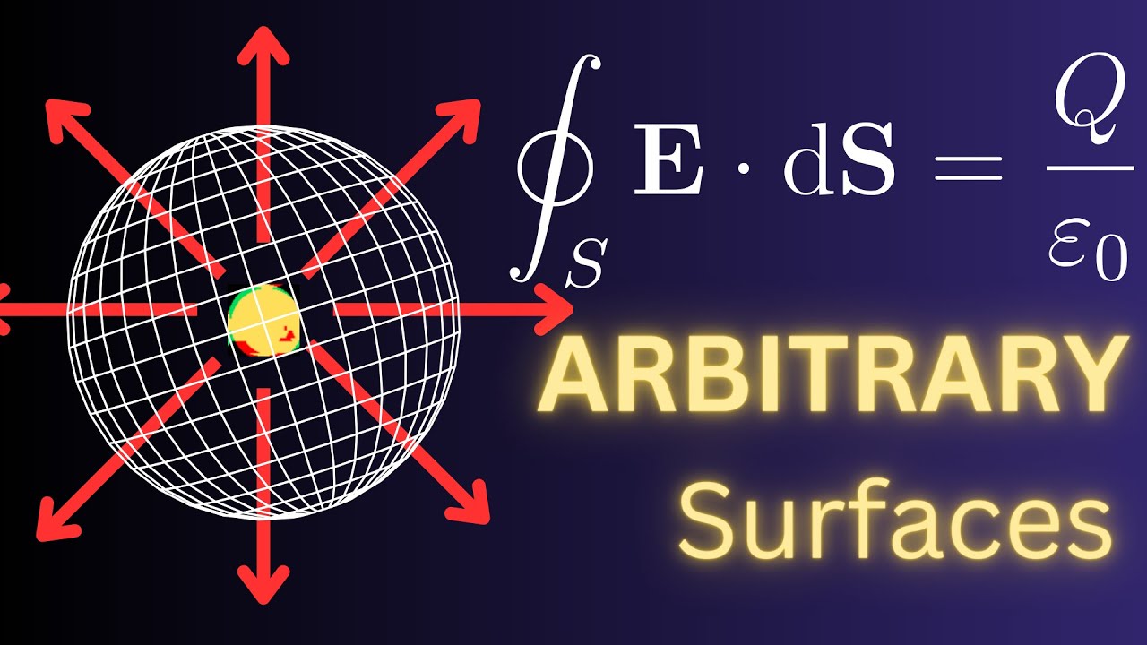 Deriving Gauss' Law using SOLID ANGLES