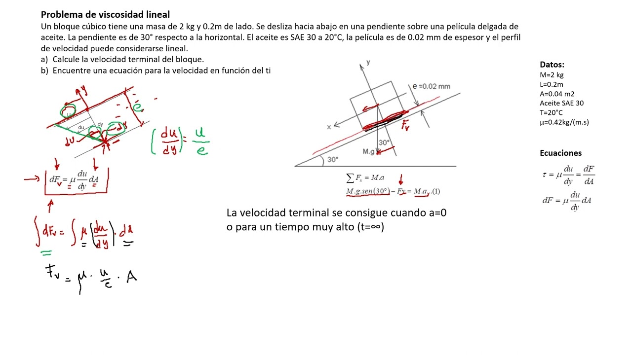 Problema de viscosidad