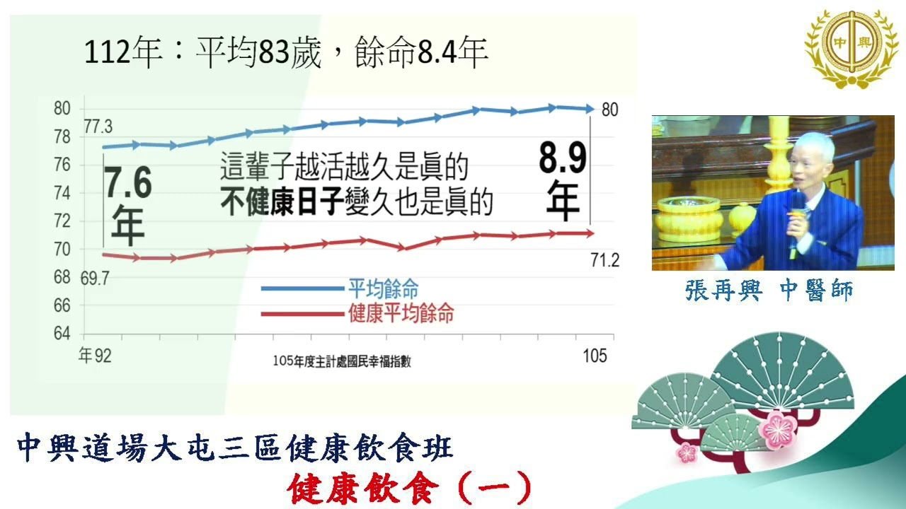 20250301_健康飲食(一) (1)_張再興中醫師