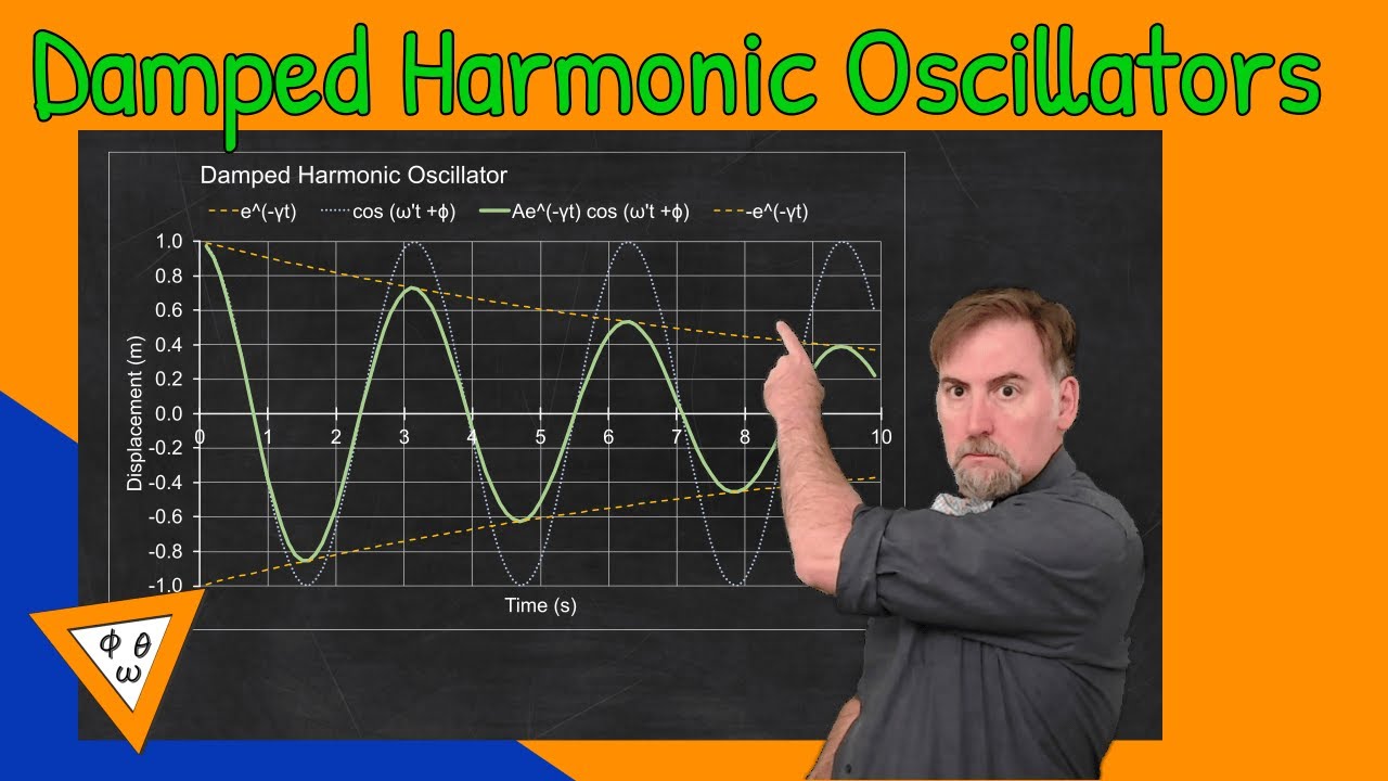 Damped Harmonic Oscillators Derivation