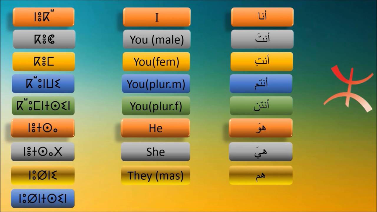 lesson 2 kabyle tamazight: tameslayt tamezwarut الدرس الثاني للقبائبية الأمازيغية : اللقاء الأول