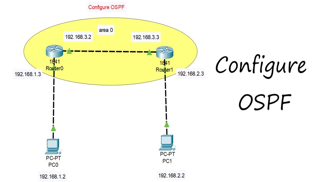 Configuring OSPF | Configure ospf using 2 routers, 2 pc | How to Configure OSPF Routing in Hindi