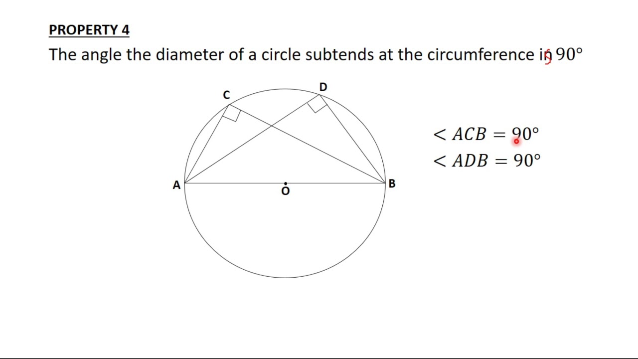 2 5 Circle theorems