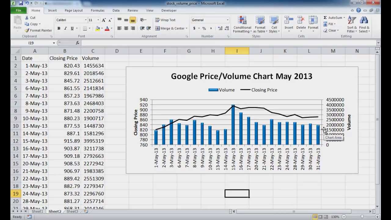 Create a Stock Price and Volume Chart