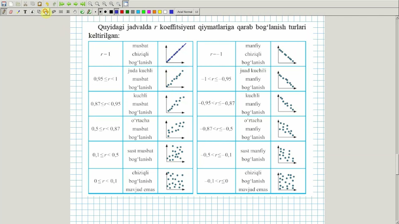 Ikkita tur ma'lumotlar o'rtasidagi bog'liqlikni tadqiq qilish. Algebra 11-sinf. 46-dars