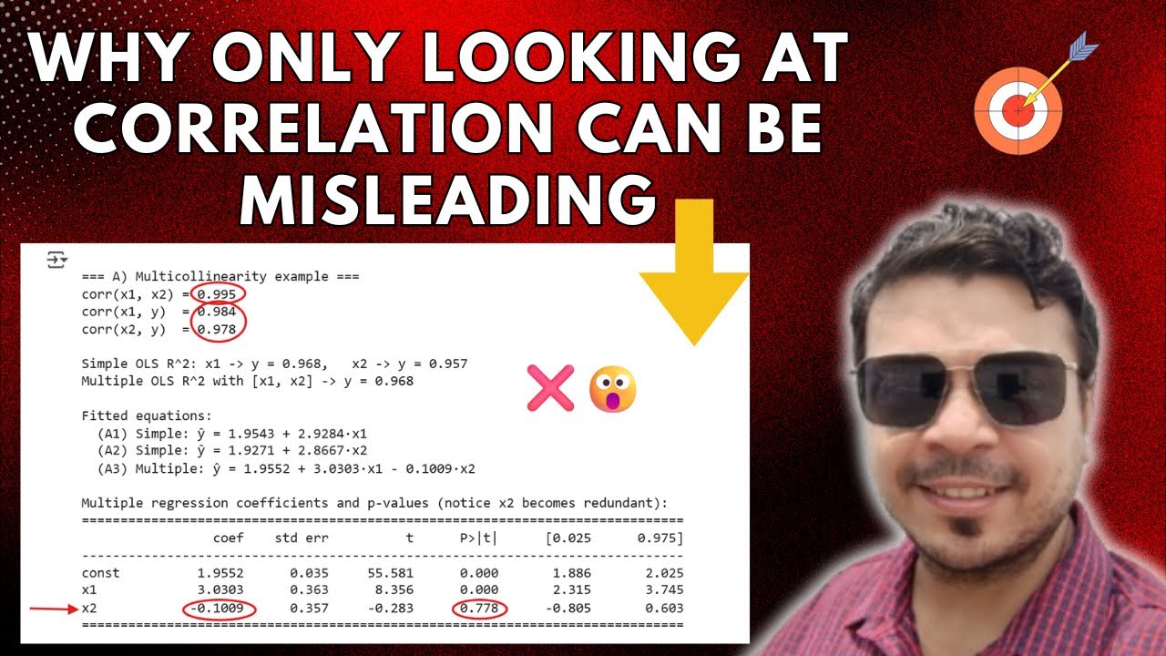Why a Strong Correlation Isn't Necessarily a Good Thing | Statistics for Marketers Series