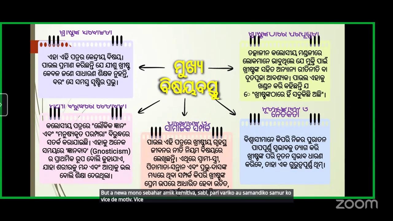 CCDI Online Class (Odia) - NT Survey - Class 8