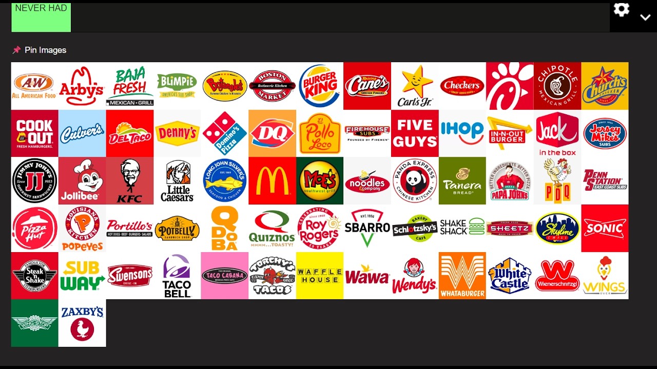 Brandinooo Fast food tier list