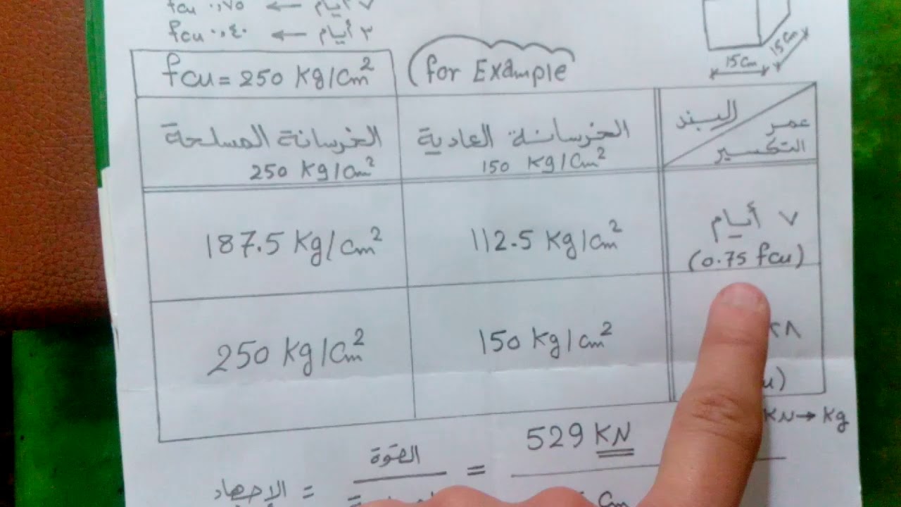 اختبار تكسير المكعبات 1/2 | محمد أشرف