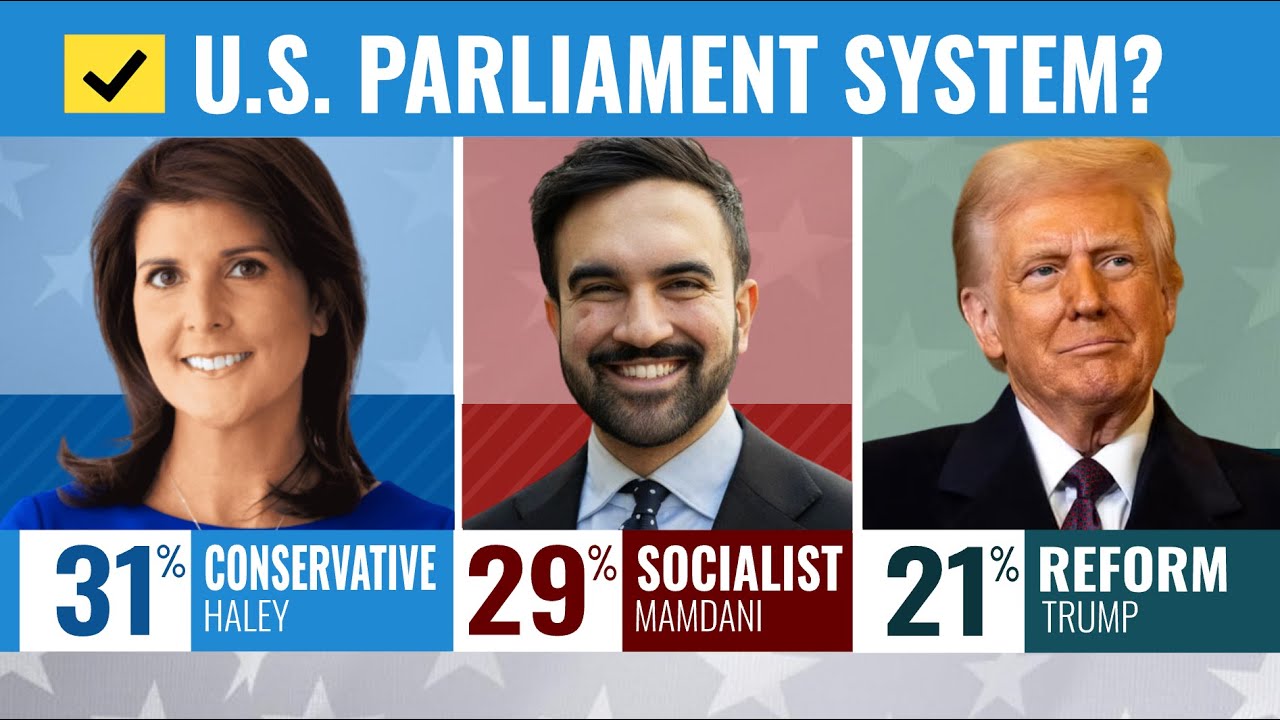 What If America Used A Parliamentary System? | Election Night Simulation: Full Results + Map