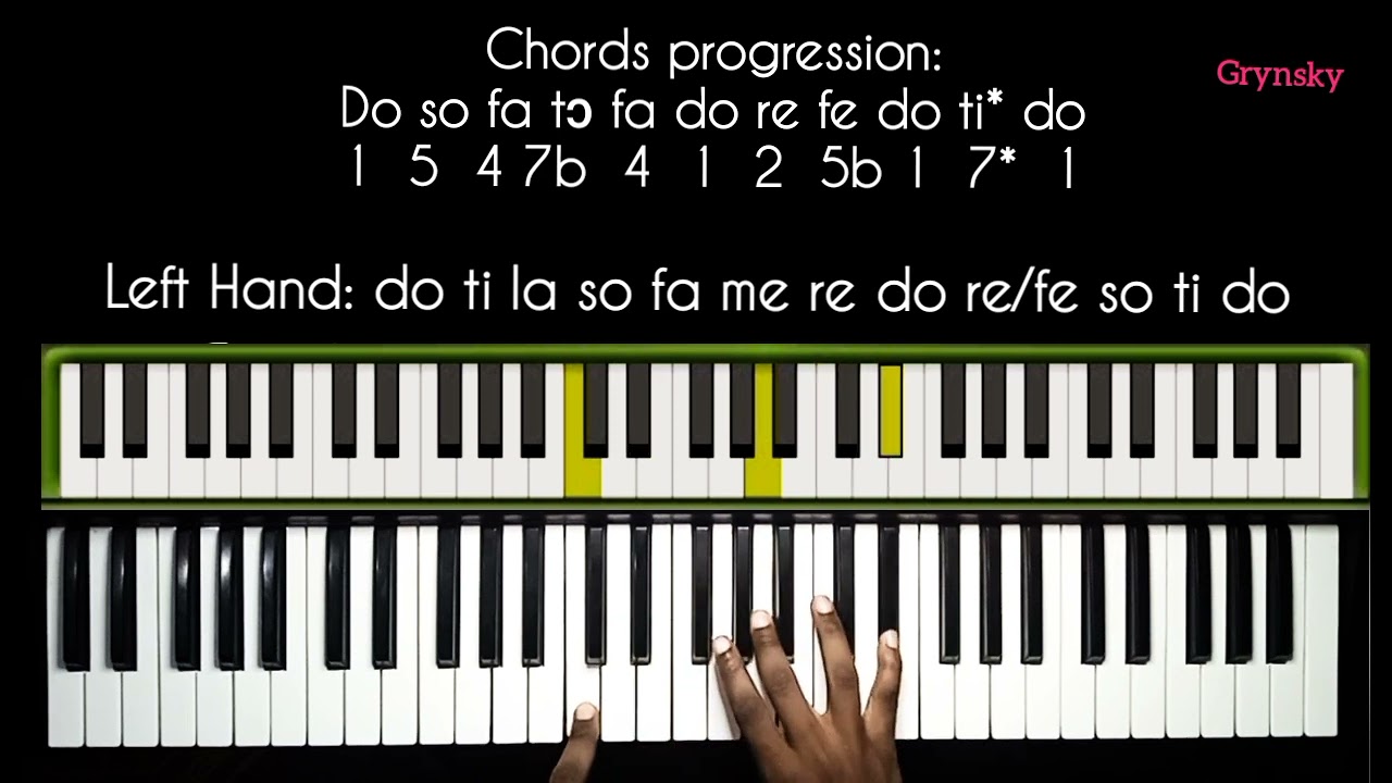 How to use minor and diminish chords in worship songs. Pt. 3