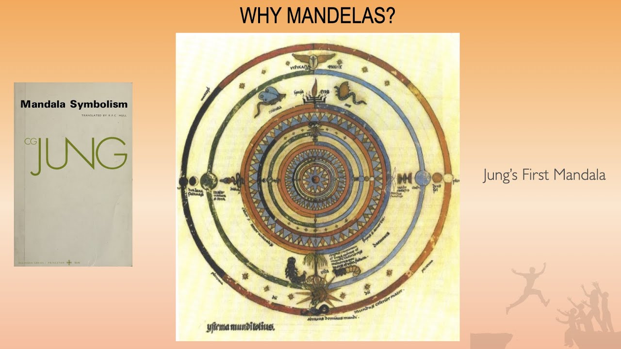 Mandala Symbolism: relevance to risk management
