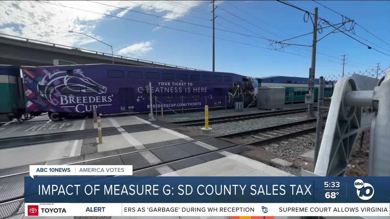Impact of Measure G: San Diego County sales tax