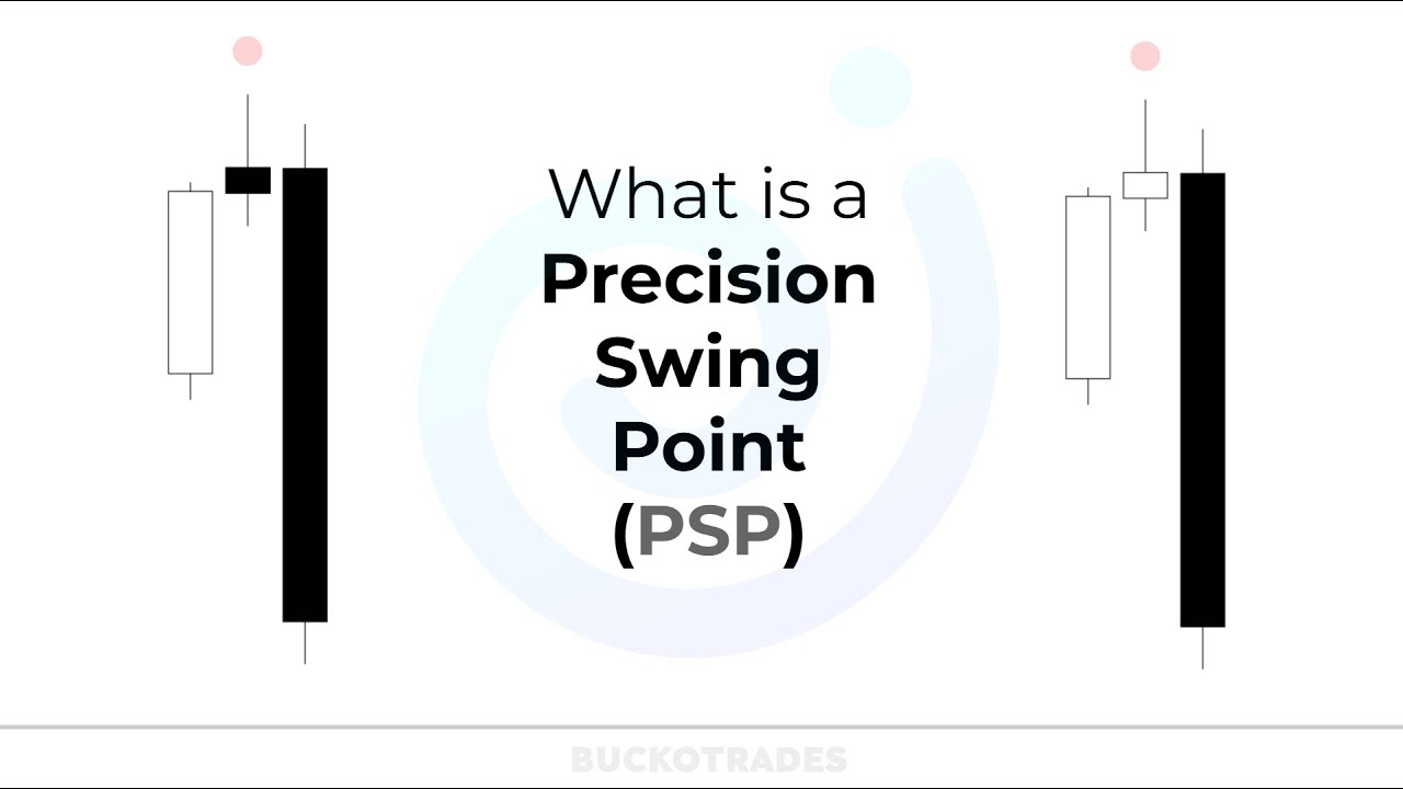 Precision Swing Point (PSP) - Quarterly Theory