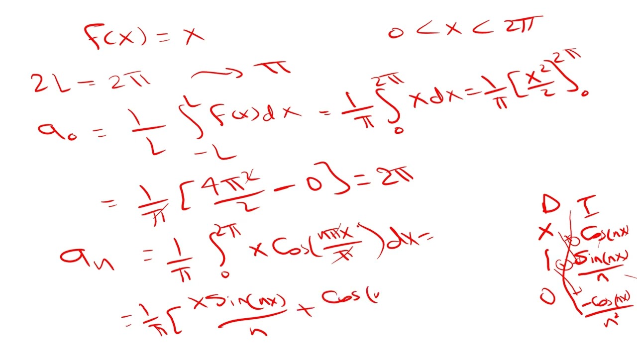 fourier series