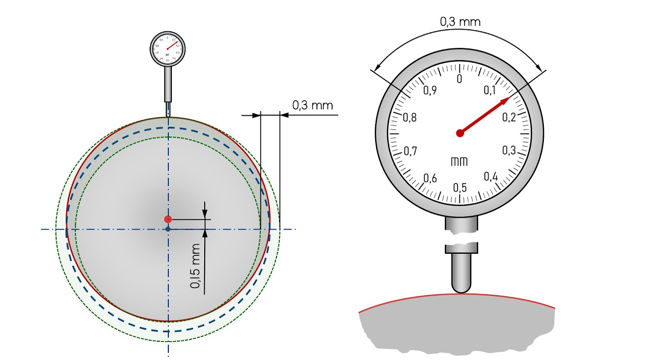Radial run-out / Rundlauf