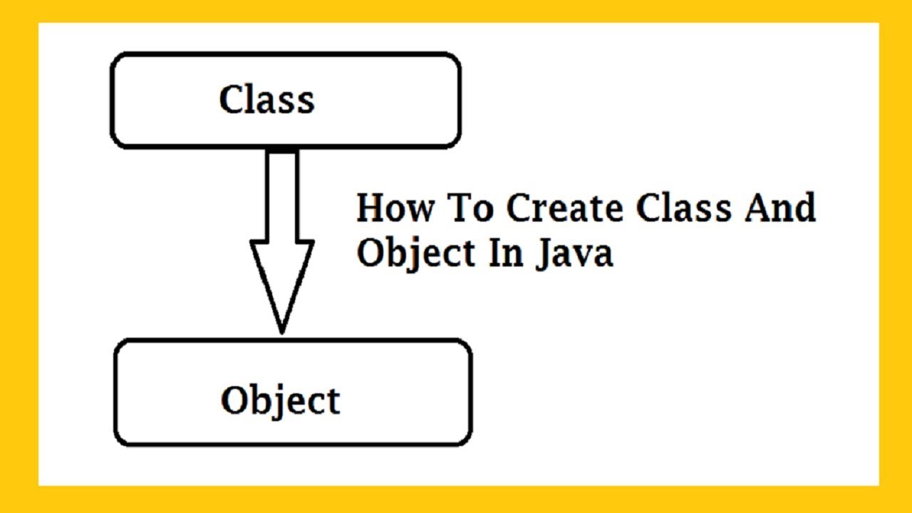 Classes and Objects In Java (code with easy explanation)