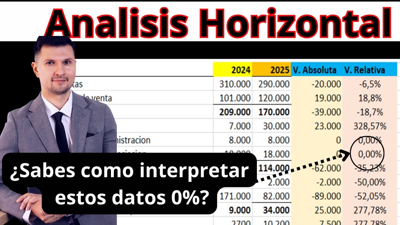 Analisis Horizontal del Estado de Resultados: Guía Paso a Paso (Caso Real)