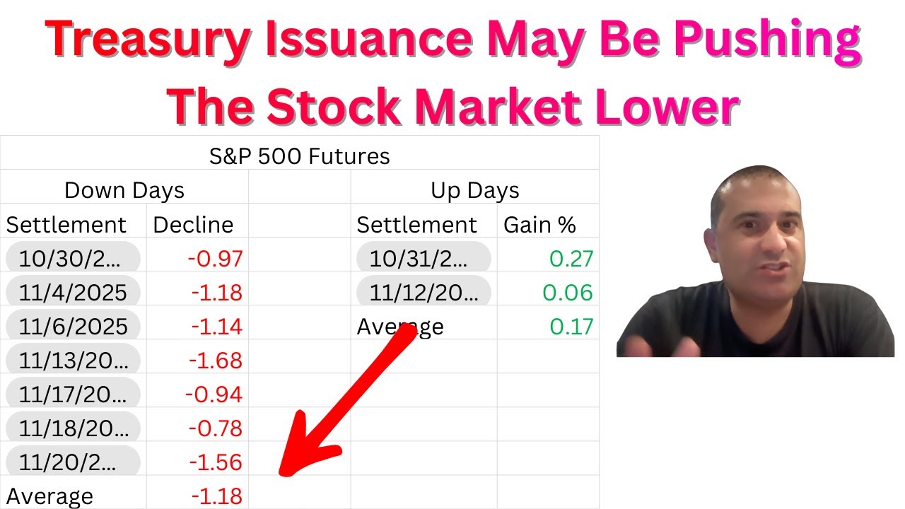 Tightening Liquidity Conditions Point to Elevated Downside Risk