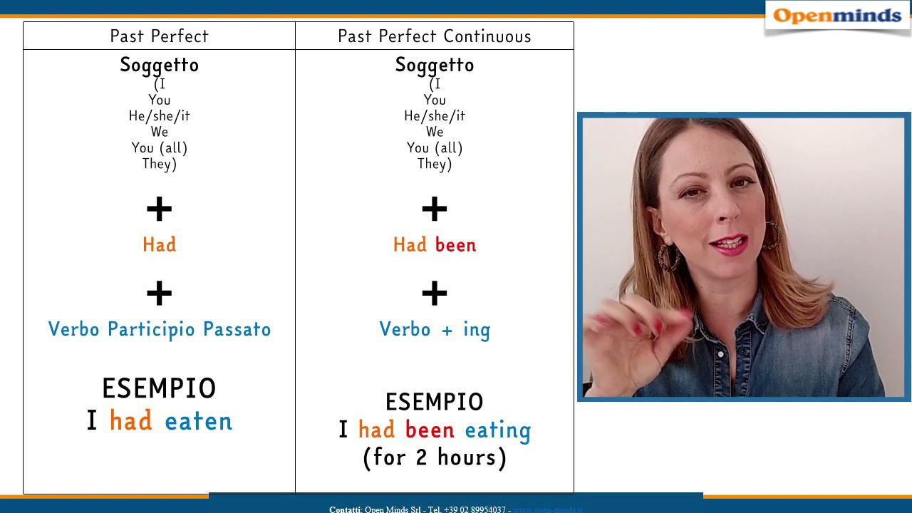 Past Perfect and Past  Perfect Continuous (spiegato in italiano)
