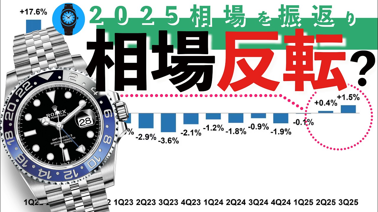 ２０２５年のロレックス相場を振り返ってみた