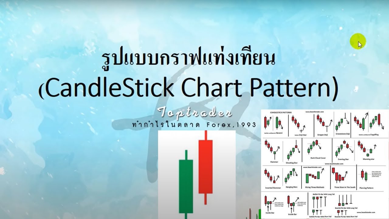 รูปแบบกราฟแท่งเทียน By Tradingwithtoptrader