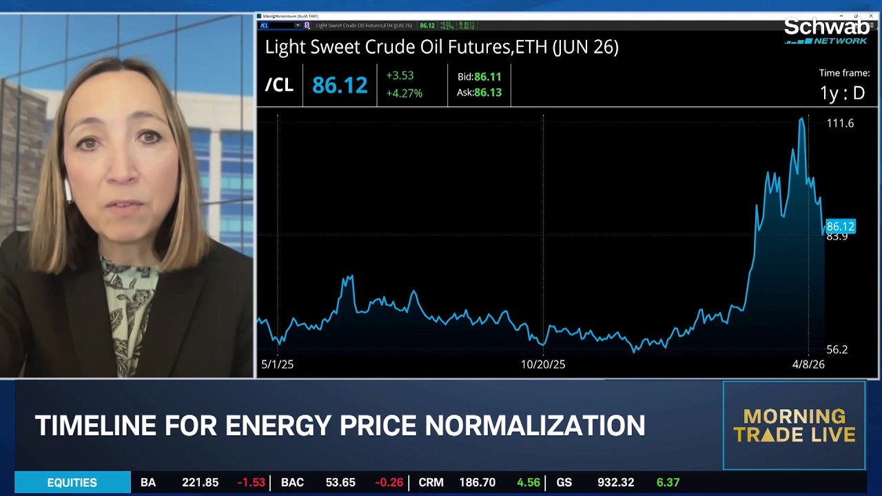FOMO Overcoming Fear: Markets Getting Energy Risks Wrong?