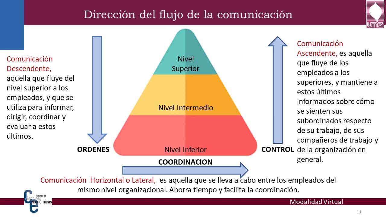 Proceso de Comunicacion