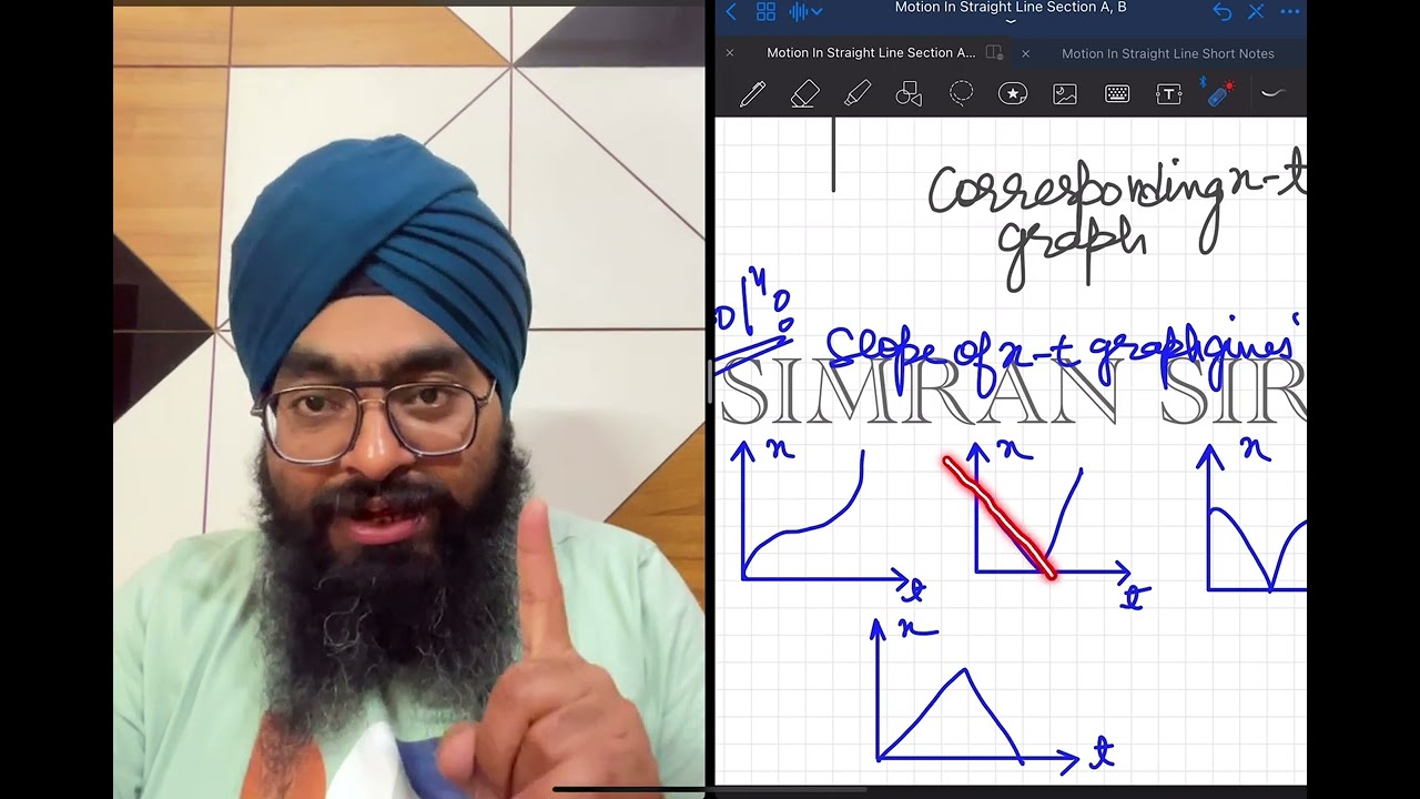 The acceleration time a-t graph for a particle moving along X axis is shown in figure the
