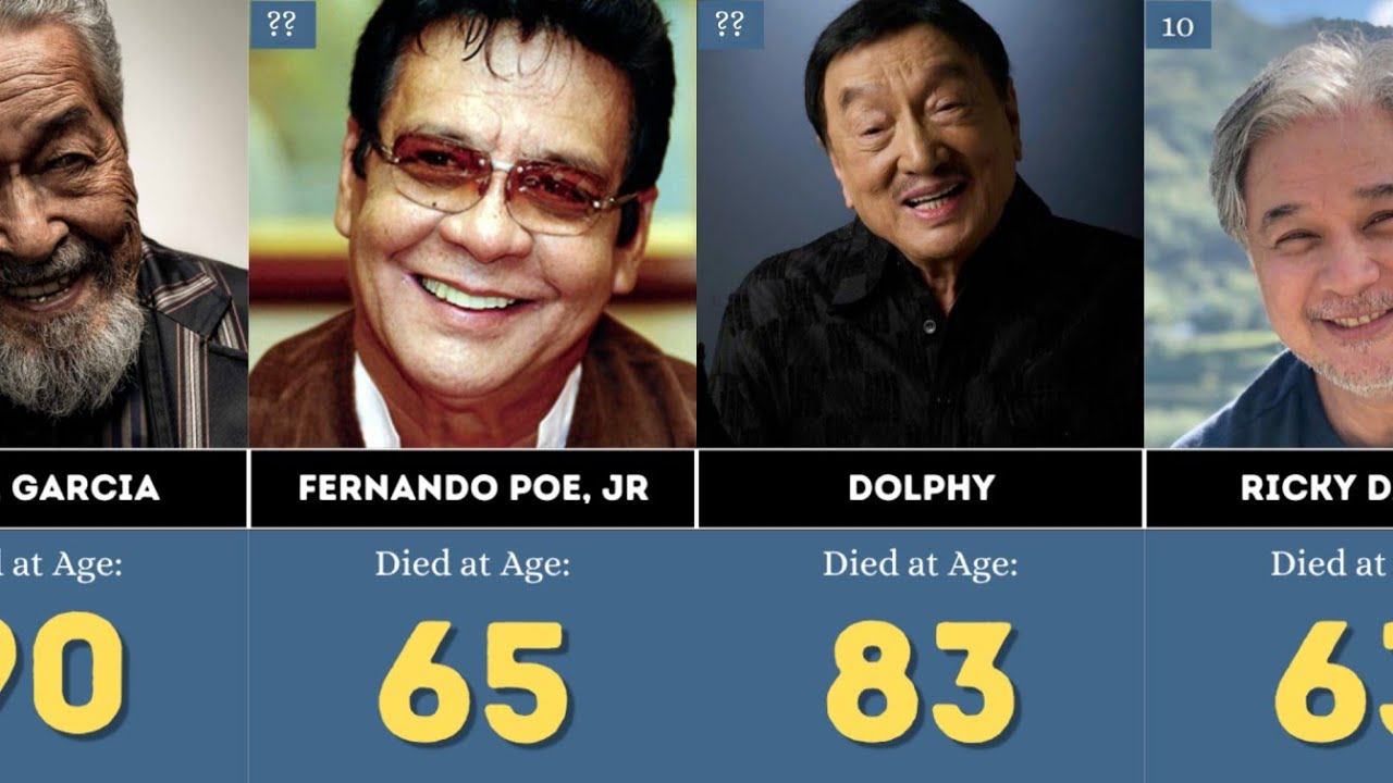 TOP 140 FAMOUS PHILIPPINE CELEBRITIES NA PUMANAW NA