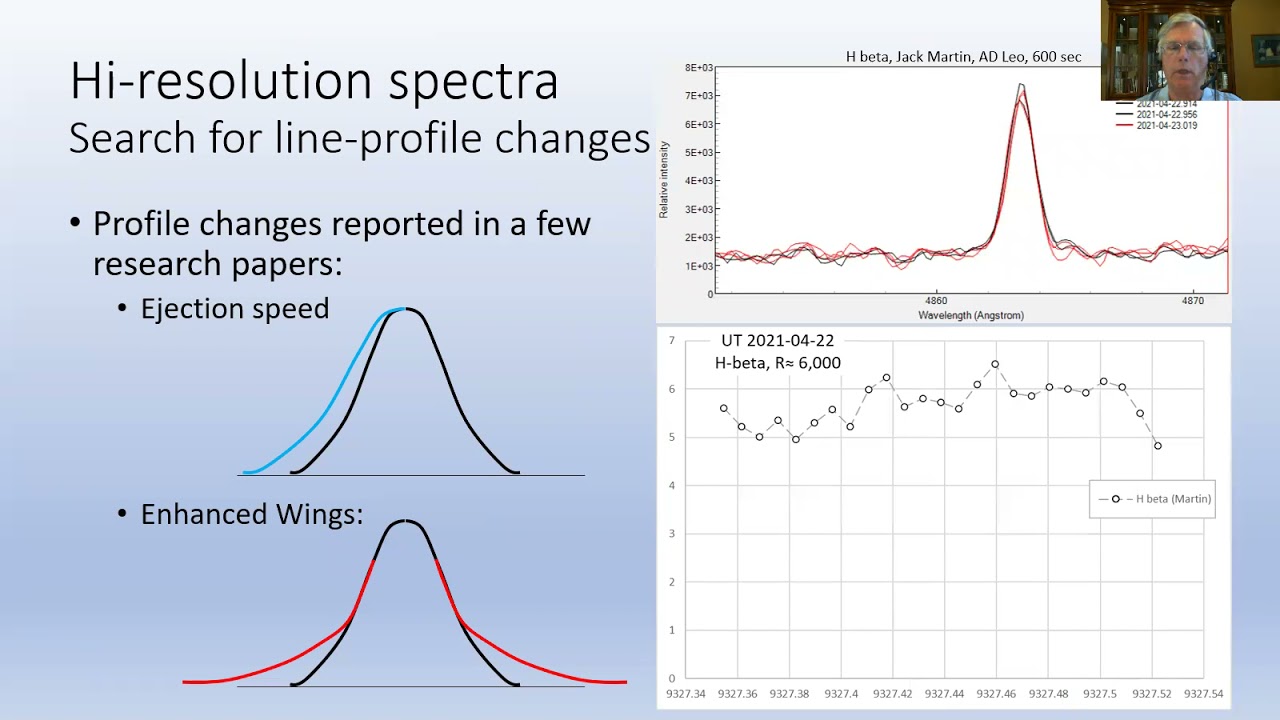 Time-series Spectroscopy of AD Leo:  Signatures of possible stellar flares