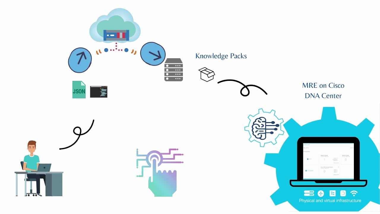 Introduction to Machine Reasoning Engine Features in Cisco DNA Center