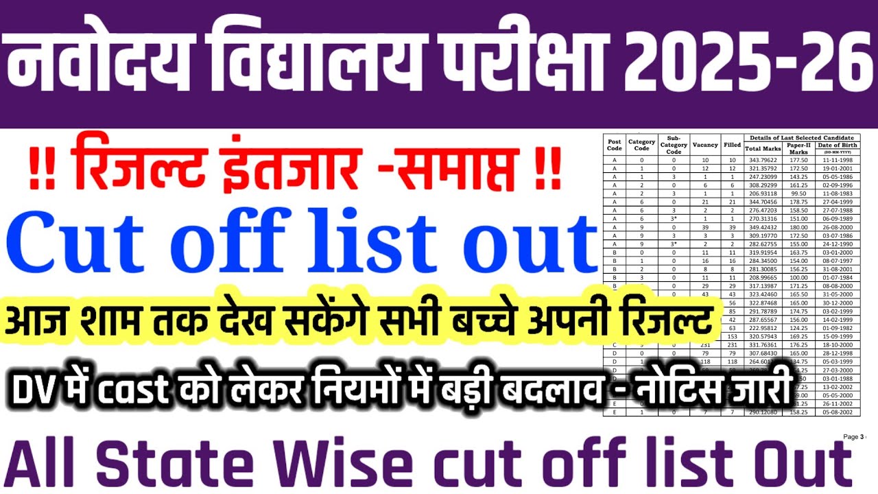 बड़ी खुशखबरी🥳| रिजल्ट इतंजार समाप्त🔥आज शाम जारी हो सकते है परिणाम | Safe Score For Admission |