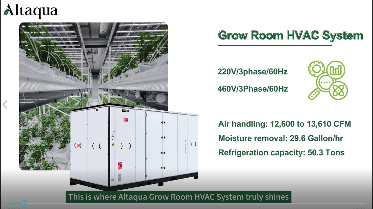 Air-Cooled Grow Room HVAC System