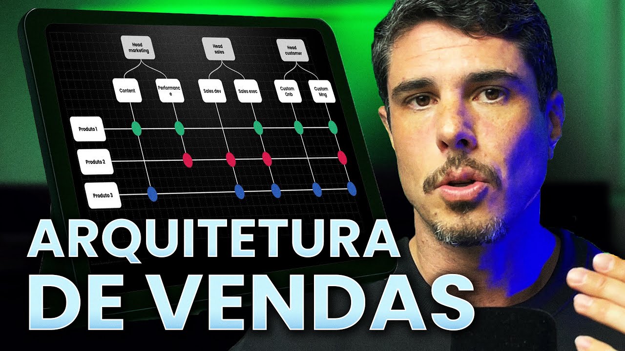 Estrutura de vendas B2B: do zero aos R$10M
