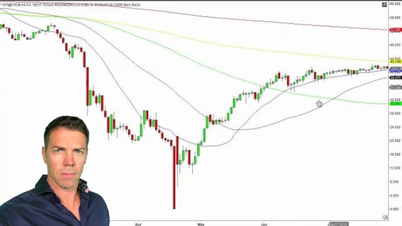 Using stop losses is a scam.....