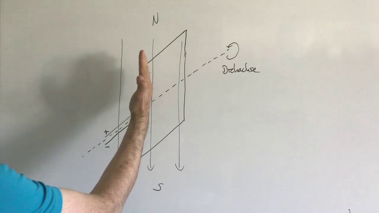 Vom Elektromagneten zum Transformator, Crashkurs Physik