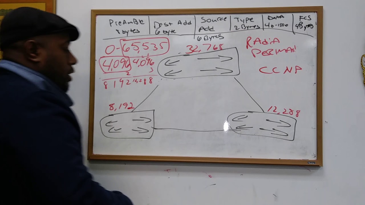 Basic Spanning Tree Protocol 802.1D
