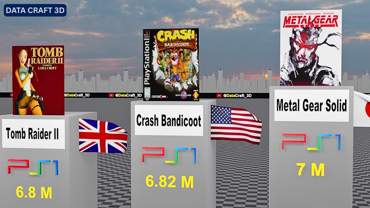 Best-Selling PlayStation(PS1) Video Games of All Time