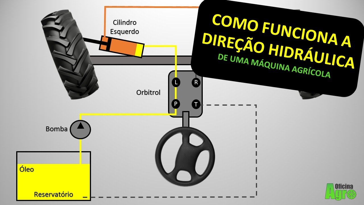 DIREÇÃO HIDRÁULICA - Como Funciona em Uma Máquina Agrícola - Parte 1