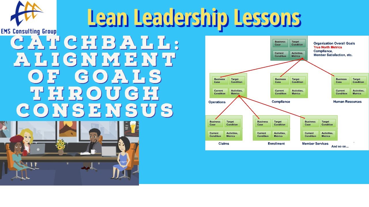 How to Create Alignment of Goals Throughout an Organization: A Lean Leadership Lesson / Catchball