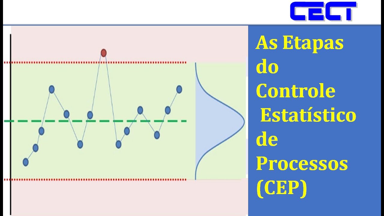 As Etapas do Controle Estatístico de Processos - CEP