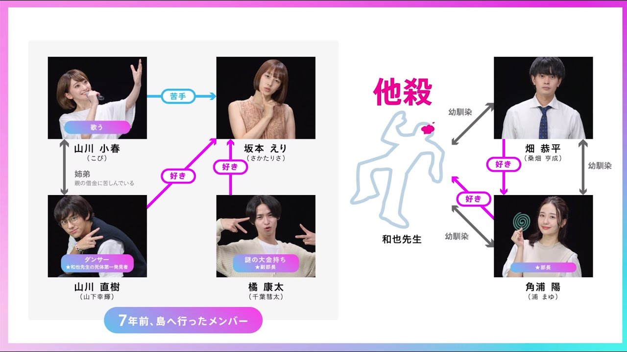 第一弾後編part1台本なし即興演技、まさかの大喜利大会の中、犯人は？そして埋蔵金は？！さかたりさ、こぴ、浦まゆ、桑畑亨成、山下幸輝、千葉彗太　　