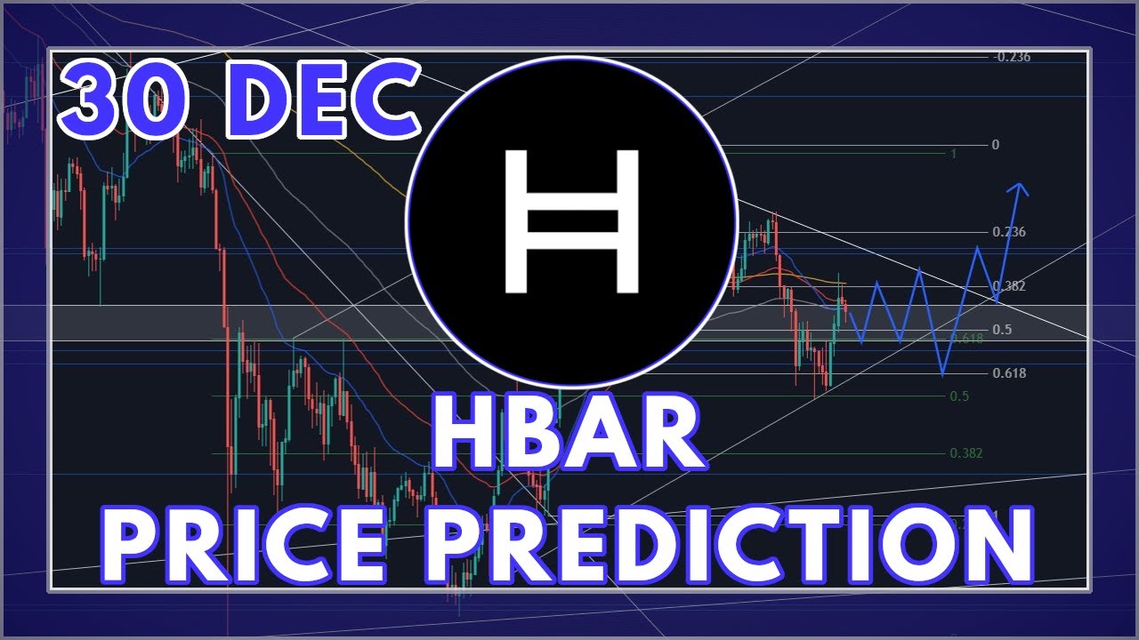The HBAR Price Prediction & Analysis for 2021 (Hedera Hashgraph)